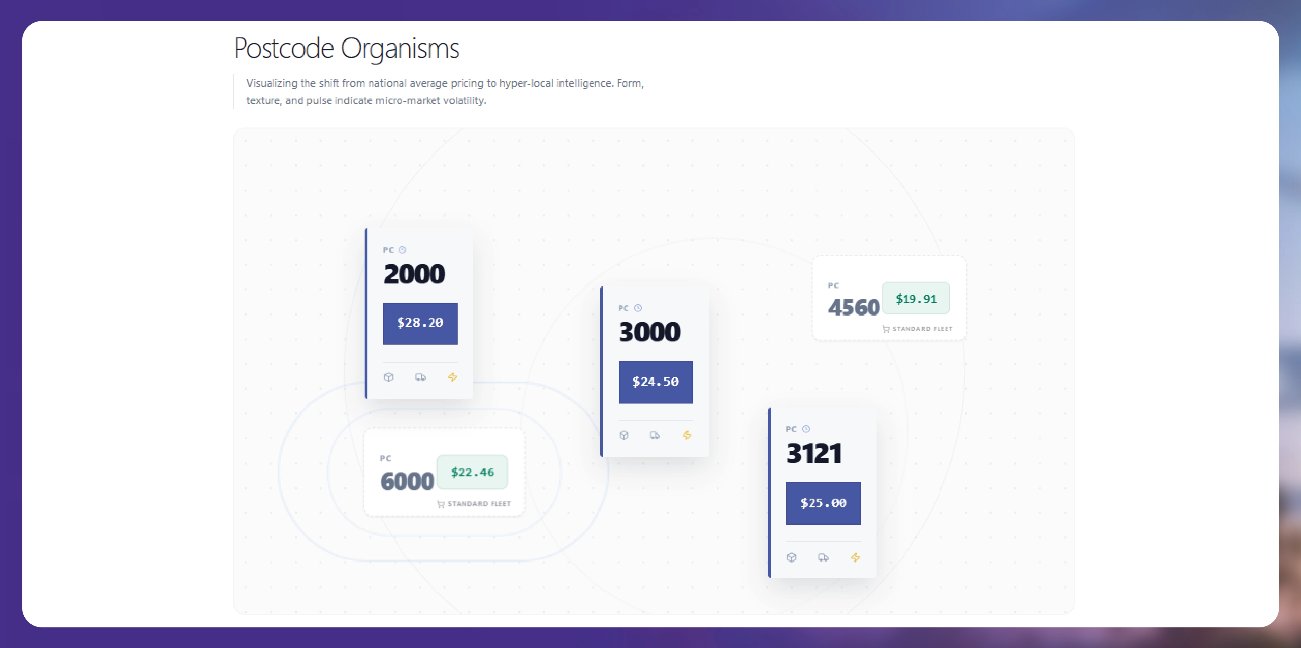 Weekly E-commerce Price Comparison in Amazon India - Trends & Insights-01